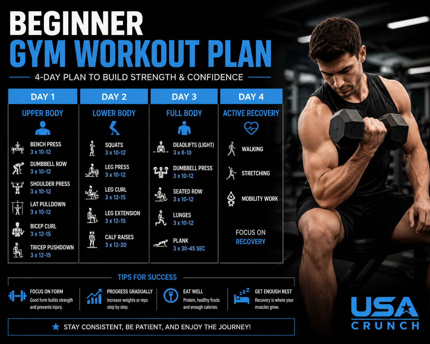 Beginner Gym Workout Plan: Easy Guide to Build Strength